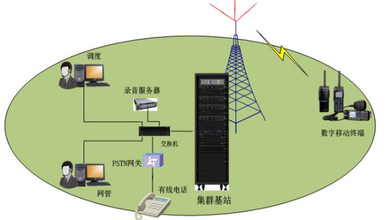 通信线路施工分包价格影响因素解析**