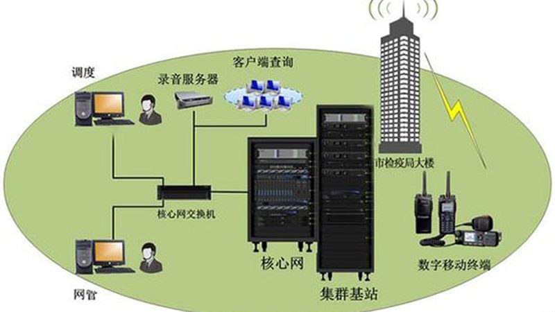 通信线路施工资质等级解析：企业合规建设的必备条件